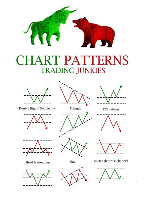It touches on day trading indicators, charts and risk management techniques to help you build wealth. . Trading junkies books pdf download